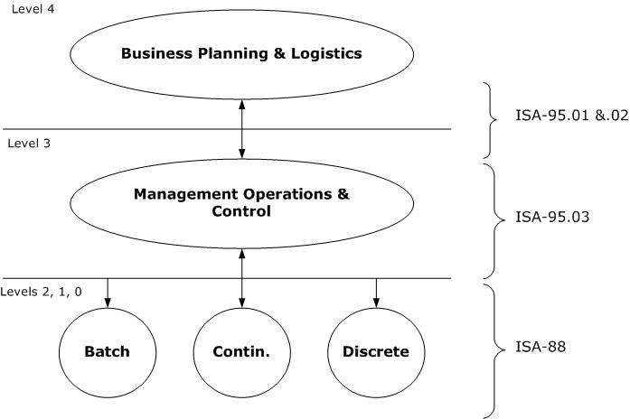 Hierarchical Functional model.jpg